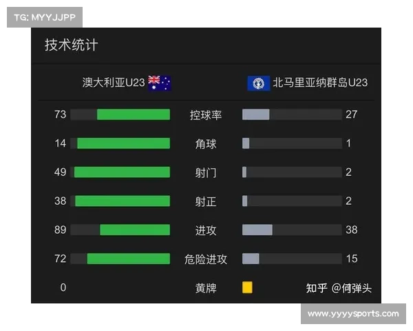 北马里亚纳群岛队三战全败无缘U23亚洲杯正赛提前结束预选赛征程 北马里亚纳群岛队三战全败无缘U23亚洲杯正赛提前结束预选赛征程