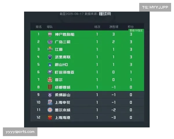 亚冠联赛中超球队整体竞争力下滑 与日韩俱乐部差距进一步拉大