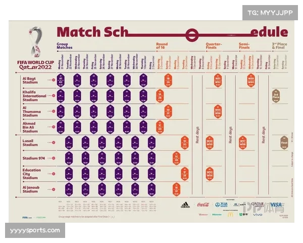 2025年U17世界杯在卡塔尔举办 赛程11月5至27日